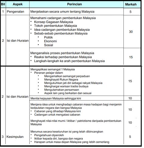 Contoh Jawapan Kbat Sejarah Kertas 3 Image