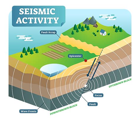 What Can Cause Earthquake