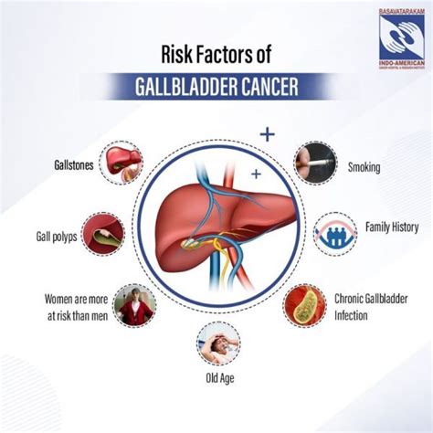 What Cause Gallbladder Cancer