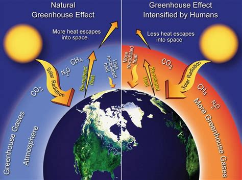 What Causes Climate Change And Why