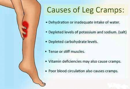 What Causes Cramps In Your Joints